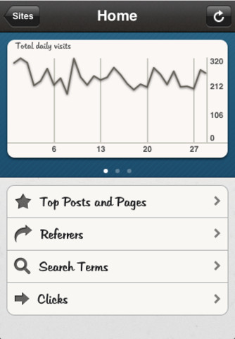 Mesurer le trafic de votre site sur iPhone : 6 applications