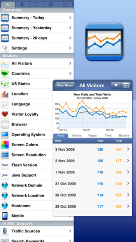 Mesurer le trafic de votre site sur iPhone : 6 applications