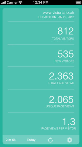 Mesurer le trafic de votre site sur iPhone : 6 applications