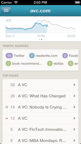 Mesurer le trafic de votre site sur iPhone : 6 applications