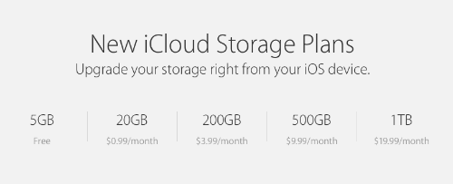 Can you rewrite this title in more natural and fluent French: How Can I Browse iCloud Drive Files with iOS 8?Only return the rewritten title text, nothing else.