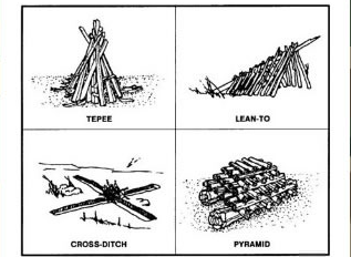 8 applications iPhone d’urgence très utiles qui peuvent sauver des vies