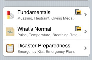 8 applications iPhone d’urgence très utiles qui peuvent sauver des vies