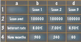 7 applications de tableur sympas pour iPhone