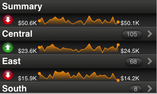 7 applications de tableur sympas pour iPhone