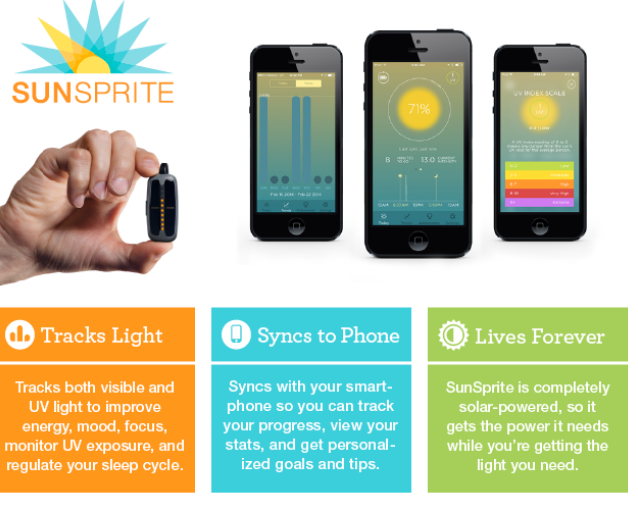 5 accessoires portables intelligents pour tracker l’exposition aux UV