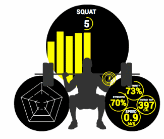 5 accessoires portables intelligents pour la musculation