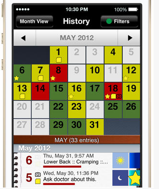 5 applications de carnet de notes de maux de tête pour iPhone et iPad