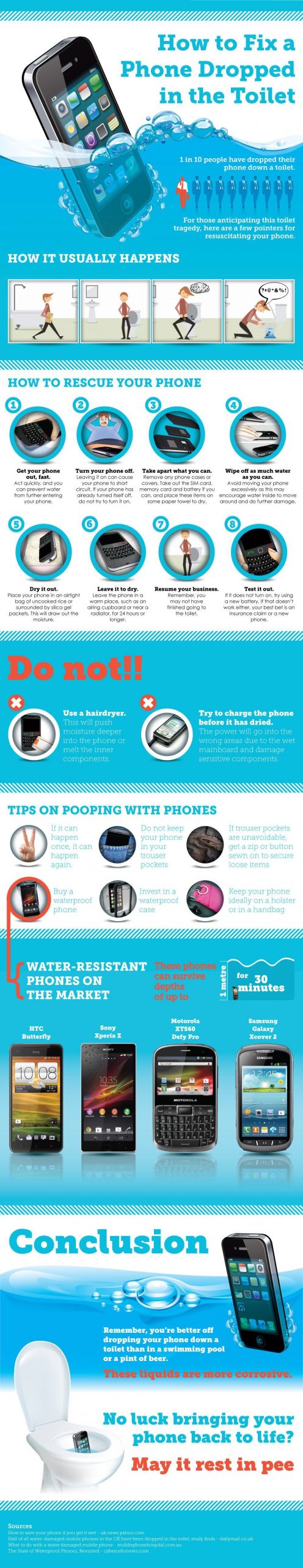 Comment réparer votre iPhone endommagé par l’eau {Infographie}
