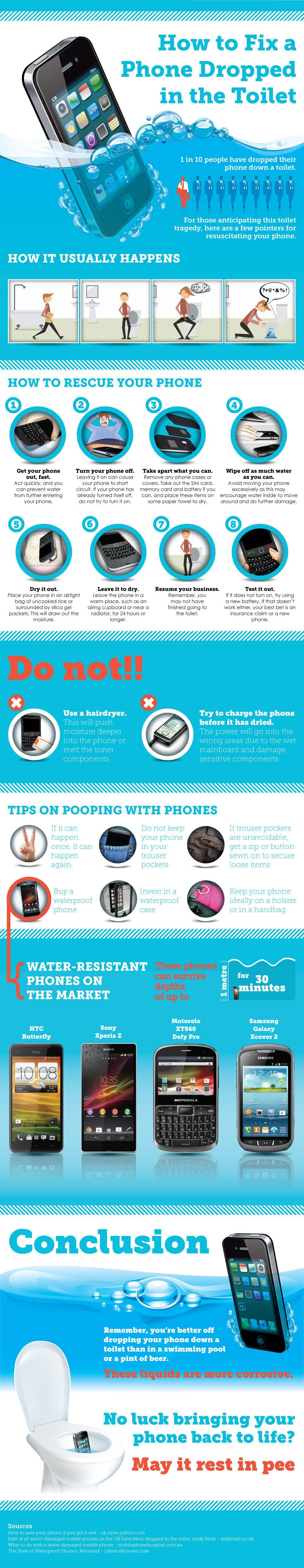 comment réparer votre téléphone