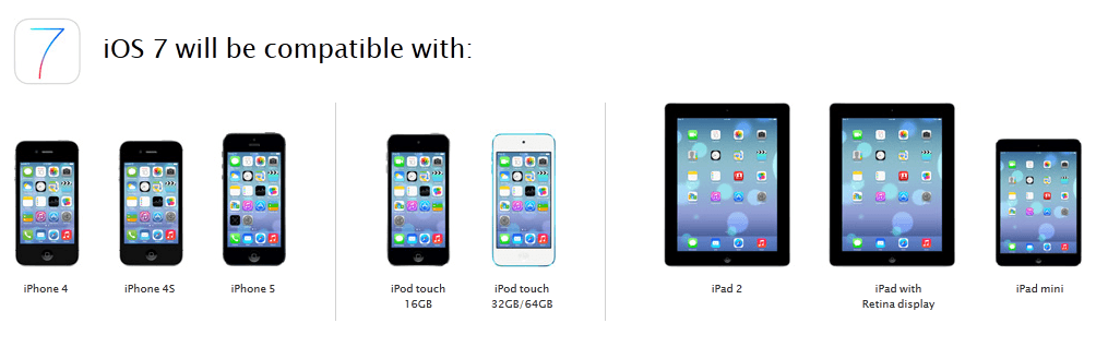 Liste de compatibilité des appareils iOS 7, Astuce de jailbreak 3D iOS 7