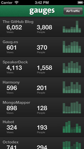 Mesurer le trafic de votre site sur iPhone : 6 applications