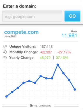 Mesurer le trafic de votre site sur iPhone : 6 applications