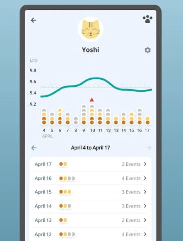 Suivi Intelligent de Littière pour Chats via l’Application Petivity