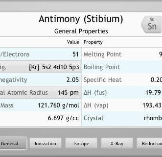 6 applications de chimie interactives pour iPhone et iPad