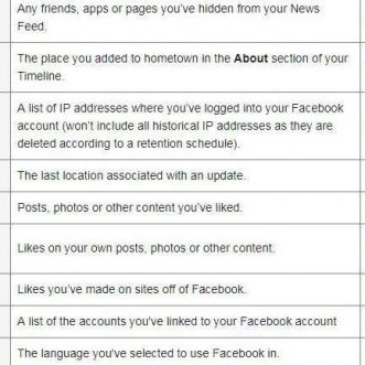Comment télécharger vos données/historique Facebook
