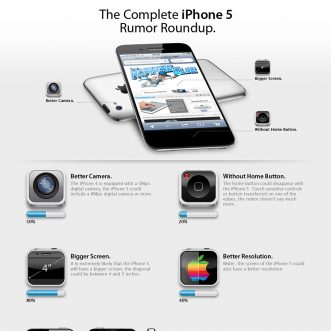 L&rsquo;iPhone 5 va-t-il arriver fin juin ?