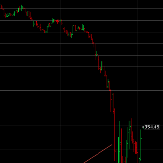 Crash boursier d&rsquo;Apple non normal, l&rsquo;iPhone Nano en route ?