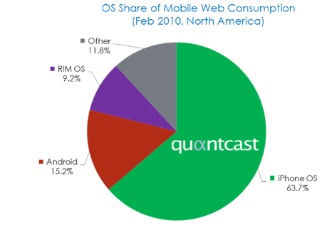 Apple perd des parts de marché au profit d’Android ?