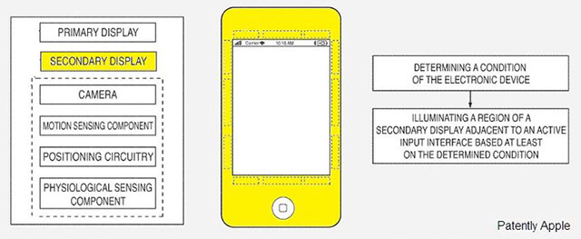 Date de sortie de l’iPhone 5, disposera-t-il d’un écran secondaire ?