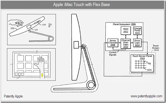 iTV devrait bientôt faire son apparition, l’iMac tactile suivra ?