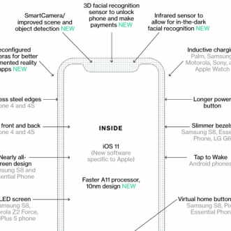 Nouvelle image qui montre toutes les fonctionnalités présumées de l’iPhone 8