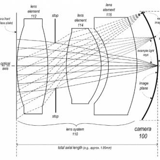 Apple dépose un brevet pour un appareil photo haute résolution équipé d’un capteur d’image concave