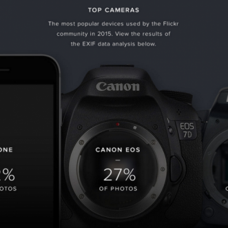 L’iPhone occupe la première place sur Flickr en 2015