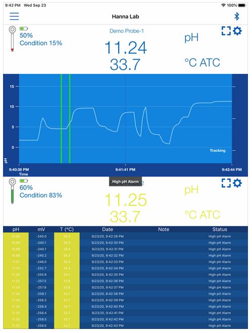 Compteur de pH intelligent pour eau HALO avec application
